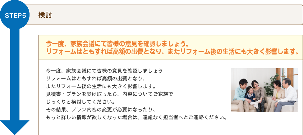 STEP5検討