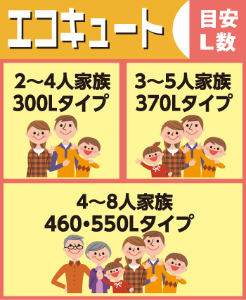 エコキュート